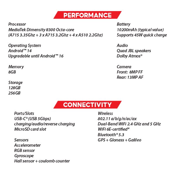 (New) Lenovo Ideal Tab Pro 8GB+128GB Grey / Green Tablet (WiFi) 3 OZ LENOVO Ideal Tab Pro S1