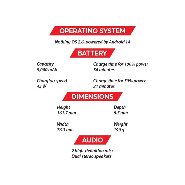 (New) Nothing Phone 2(a) Plus 5G 12GB+256GB Black / Grey Smartphone (Unlocked) 5 OZ NOTHING Phone 2a S3 1