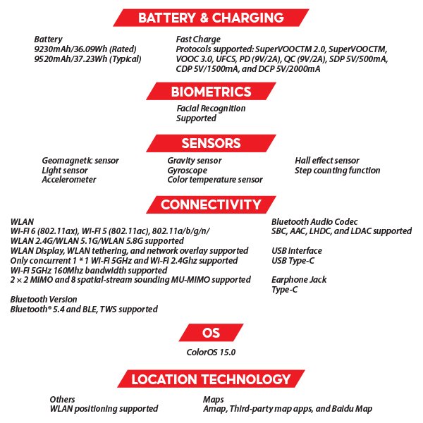 (New) OPPO Pad 3 8GB+256GB Silver Tablet (WiFi) 4 OZ OPPO Pad 3 S3