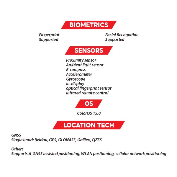 (New) OPPO Reno 14 5G 12GB+256GB Green / White Smartphone (Unlocked) 18 OZ OPPO Reno 14 S4
