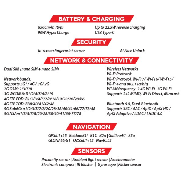 (New) Poco F7 5G 12GB+256GB Black / Silver / White Smartphone (Unlocked) 6 OZ POCO F7 S3