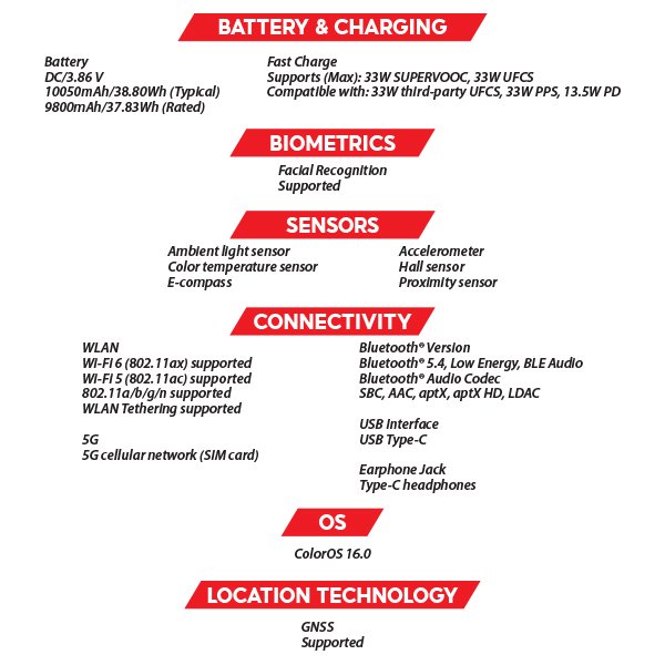 (New) OPPO Pad 5 8GB+256GB Black / Pink Tablet (5G) 15 OZ OPPO Pad 5 5G S3